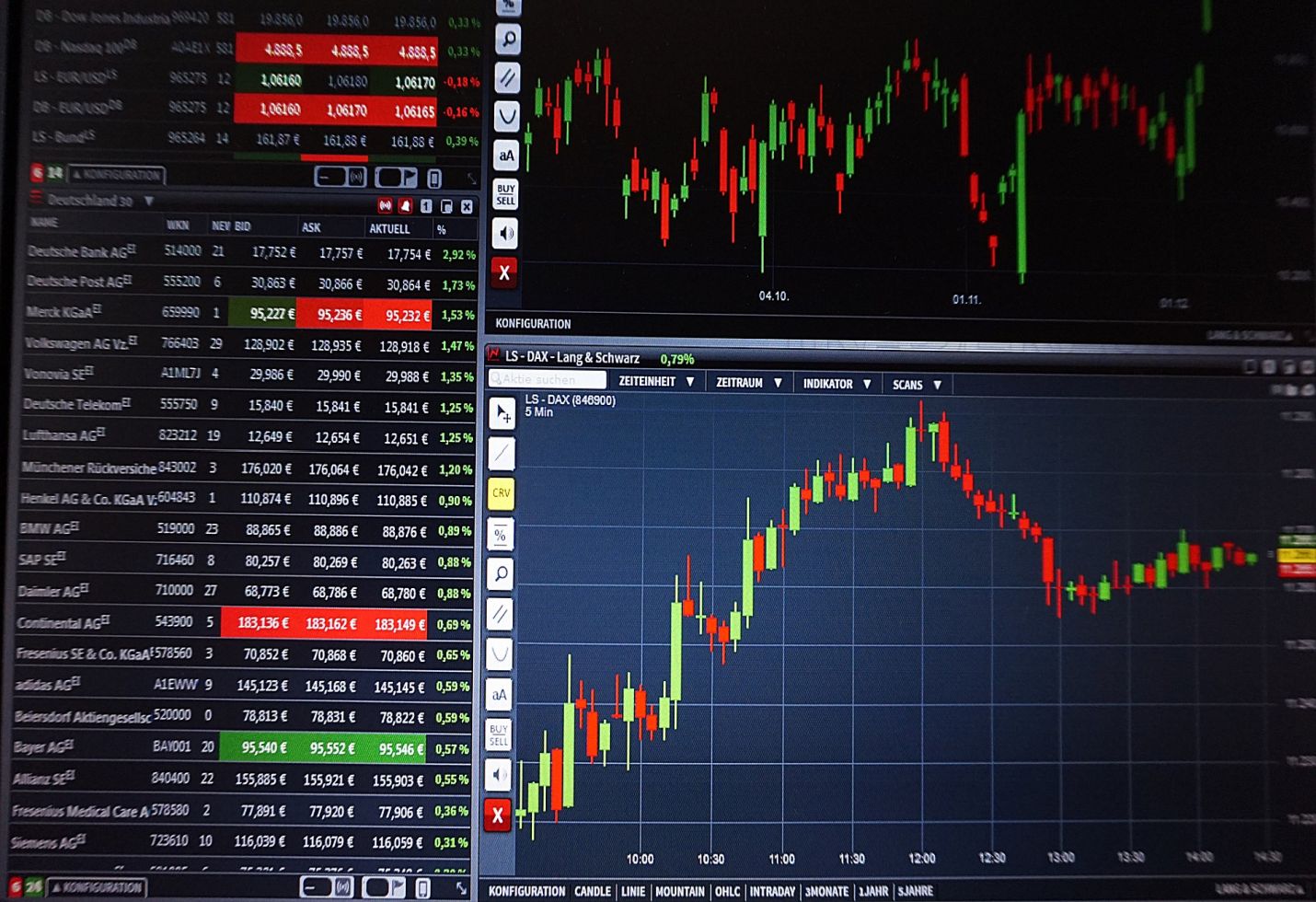How to trade in sideways market using options